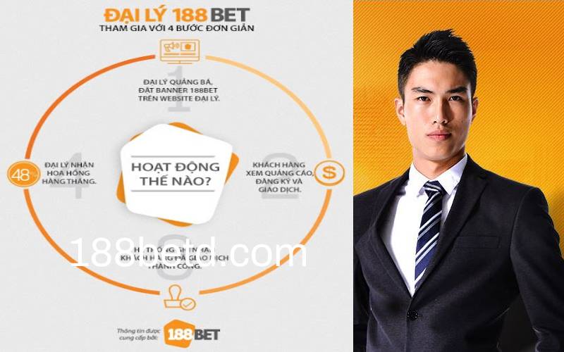 cach thuc hoat dong cua dai ly 188bet